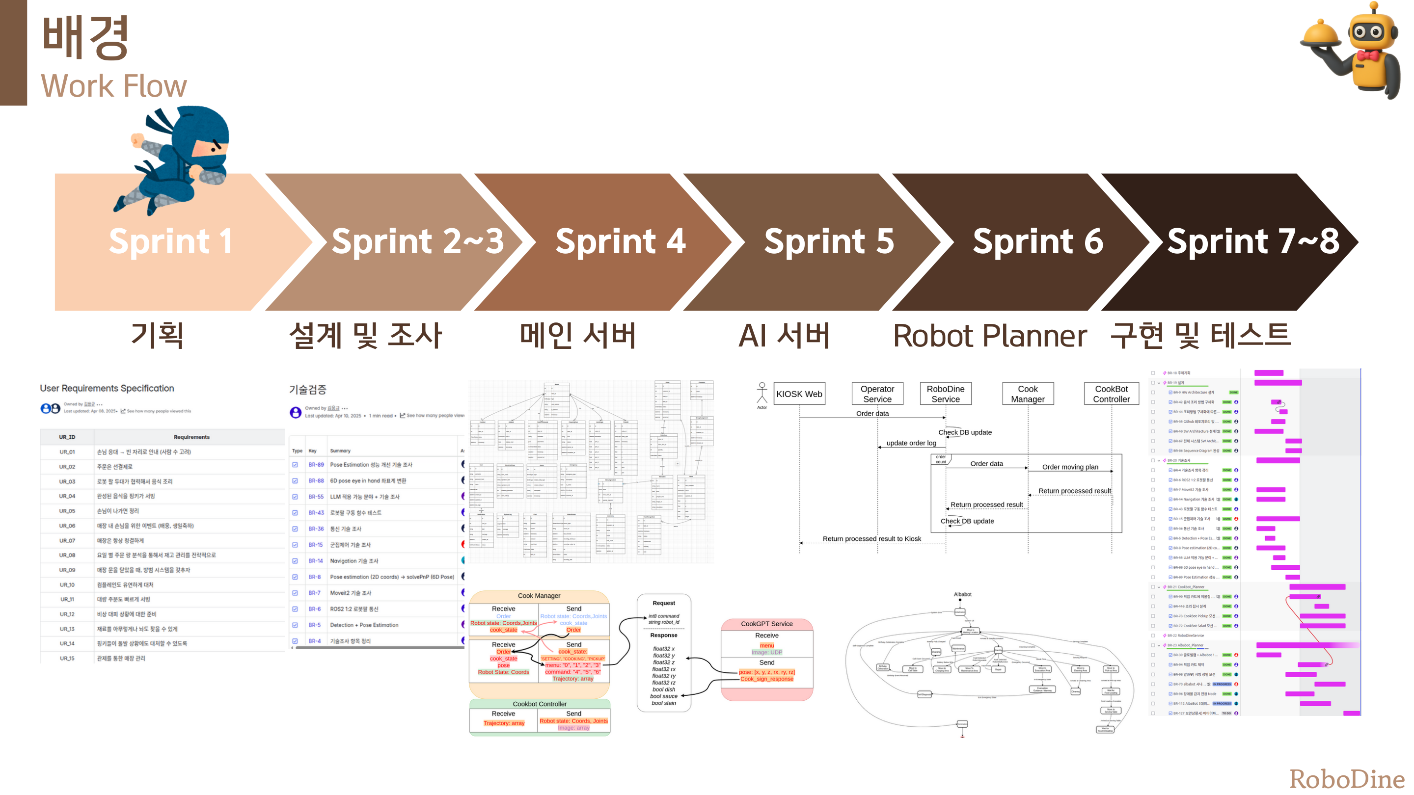 robodine-workflow